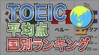 TOEIC 平均点 国別ランキング