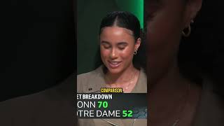 BRACKET BREAKDOWN | STREAMING NOW ON OUR TV APP!