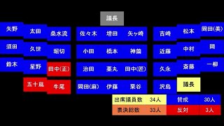 渋谷区議会 令和6年第4回定例会12月6日～12月7日 議案審議等・閉会