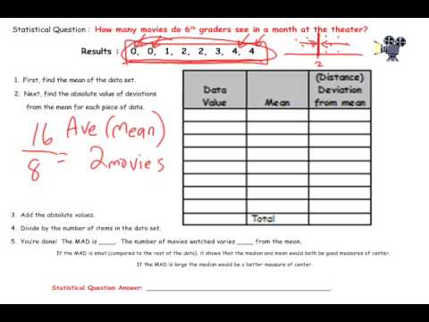 Mean Absolute Deviation (MAD) Mean Absolute Deviation (MAD)