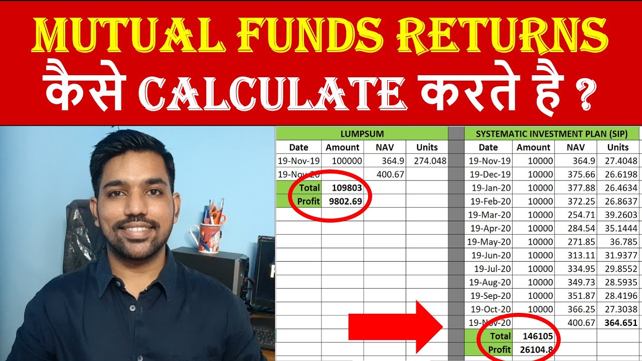 Mutual Fund Lump Sum Calculator Fincalc Blog