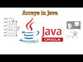Java Programming Tutorial (TAGALOG VERSION) - #20 Arrays in Java