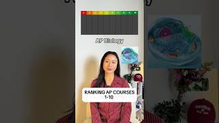 Rating Ap Classes 1 10
