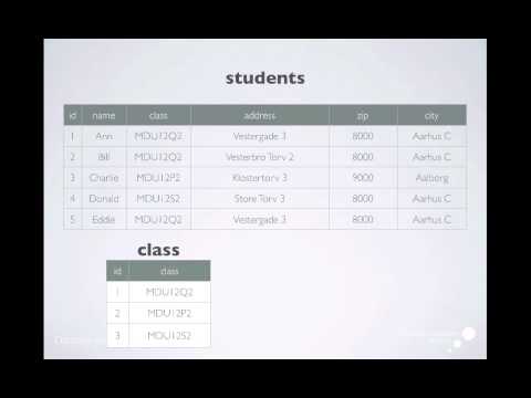 Data modelling - an introduction Data modelling - an introduction