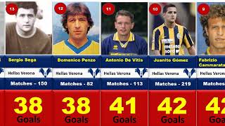 Hellas Verona Top 30 Goal Scorers of All Time, highest scorer, most goals scorer in Verona history