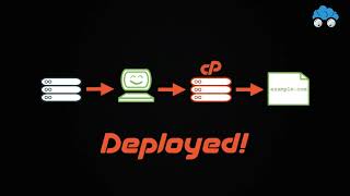cPanel Tutorials How to Use Push Automatic Deployment with Git Version Control