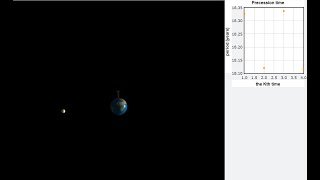 台大 石明峰普通物理 vpython HW3 月球進動 precession