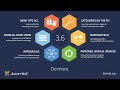 Joomla 3.6 Tutorial for Beginner