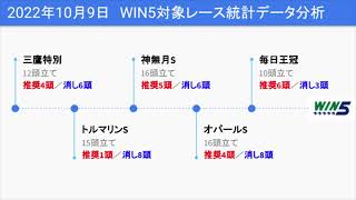 日曜のWIN5買える馬消せる馬を統計データ分析でピックアップ #shorts