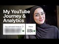 How Much Youtube Paid Me With 10k Subs | Monetisation & Analytics