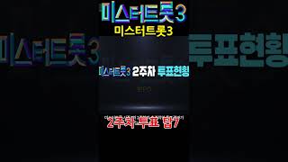 미스터트롯3 2주차 인기투표 충격순위 결승전 탑7 유력 대역전 충격결과