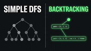 Combination Sum Explained | Backtracking Visual Walkthrough | Python O(N^T/M)