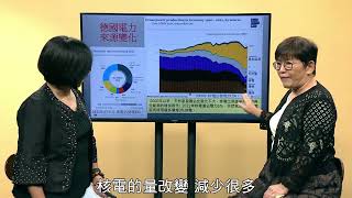 2022 媽盟直播室 Episode 35 – 德國經長：對節省天然氣幫助有限 三座核電廠不延役