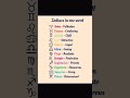 ZODIACS IN ONE WORD #trendingshorts #shortsfeed #shorts #short #viral #youtubeshorts #subscribe