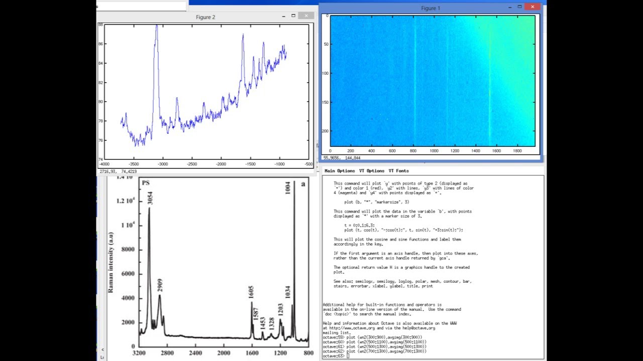 Intro To DIY Raman Spectroscopy - YouTube