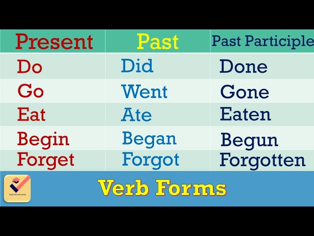 50 Examples Of Present Tense Past Tense And Past Past Present Future