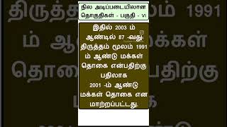 INDIAN POLITY / நில அடிப்படையிலான தொகுதிகள் பகுதி - VI / INDIAN HISTORY /Shorts