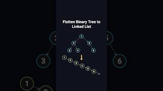 LeetCode 114 - Flatten Binary Tree to Linked List | Python | Visually Explained