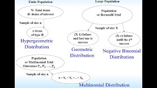 Ch4 Geometric and Multinomial Distributions Video 3 of 8