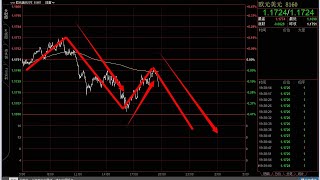 期货技术  自信是自己拥有更多财富2020年7月28日  Futures Technology Confidence is that you have more wealth July 28,