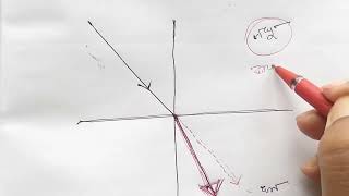 আলোর প্রতিসরণ আলোচনা #physics #science #আলোকবিজ্ঞান