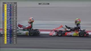 Rotax International Open 2016   Final Junior