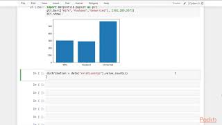 Fundamentals of Data Science with Python : Using the Simple Bar Graph | packtpub.com