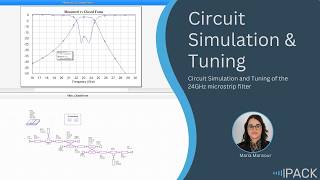 AWR Microwave Office Tutorial #2 | S-Parameters Simulation & Tuning a 24 GHz Microstrip Filter
