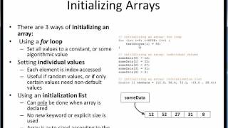 1D array mechanics