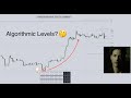 Looking To Trade Algorithmic Levels? – Average Range Levels [Pro+]