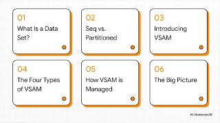 z/OS Data Sets & VSAM