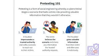 7 Pretexting