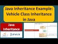 Java Inheritance Example: Vehicle Class Inheritance in Java | Java Tutorial