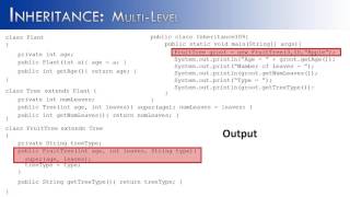 Inheritance Part 6: Multi-Level (Java)