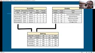 2023 SABR Analytics: Sean Lahman, Introduction to Baseball Databases