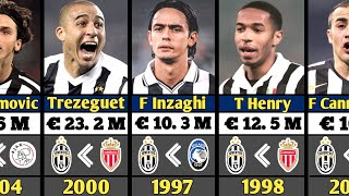 🔴Juventus Most Expensive Signings In History | Updated January 2025