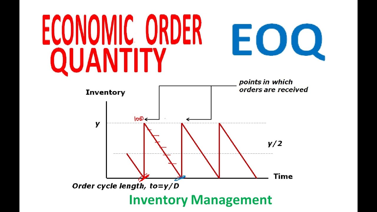 Economic Order Quantity EOQ Inventory Management - YouTube