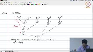 Lec64 - List scheduling