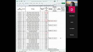 How To Reduce Losses And Book Profits Consistently Swing Trading Futures