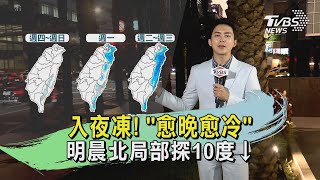 入夜凍! 「愈晚愈冷」 明晨北局部探10度↓｜氣象主播 吳軒彤｜TVBS氣象站｜TVBS新聞 20241128 @TVBSNEWS01