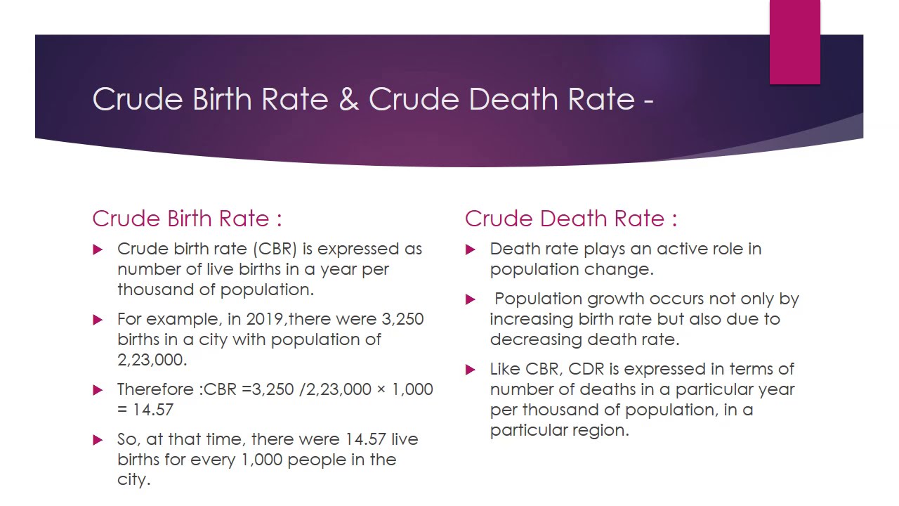 GEOGRAPHY - POPULATION || CRUDE BIRTH RATE (CBR) & CRUDE DEATH RATE(CDR ...