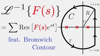 Inverse Laplace Transform Using The Residue Theorem