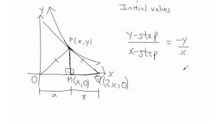 Solving separable differential equations example 4