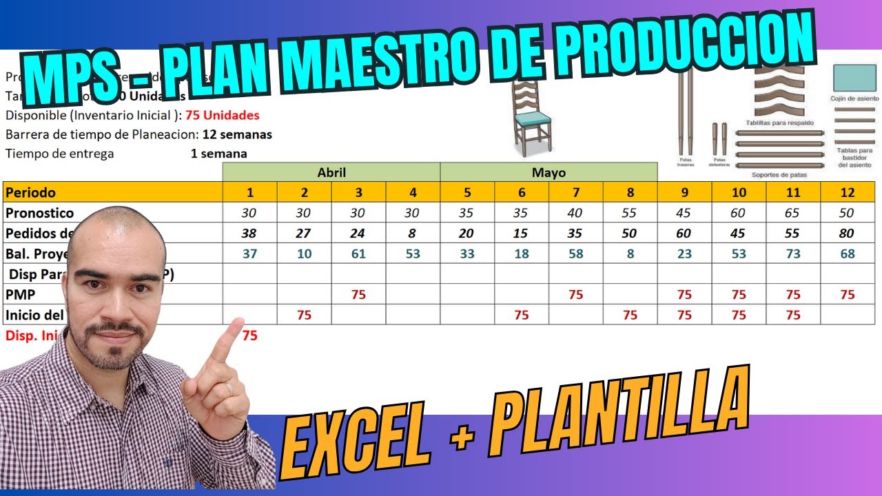 Plan Maestro De Produccion Ejemplo En Excel – Eroppa