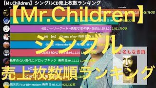 【Mr.Children】シングルCD売上枚数順ランキング