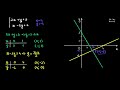 rezolvarea sistemelor de ecuatii folosind metoda grafică lectii virtuale.ro