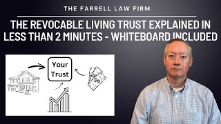 Revocable Living Trusts explained in under 2 minutes