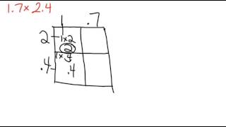 rectangular sections method of multiplying a whole number by decimal, tutorial