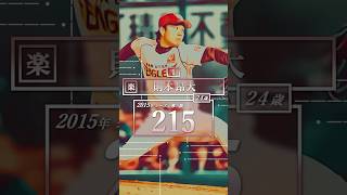 【プロ野球】2015年パ・リーグ シーズン奪三振ランキング トップ２０ #則本昂大 #大谷翔平 #西勇輝