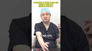 녹내장 환자가 백내장 수술을 하면 다초점이 좋은가요? 단 초점이 좋은가요?